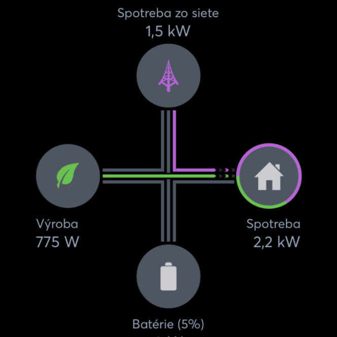 energeticky-monitoring_wtfsmarthome Monitor toku energie WTF Smarthome